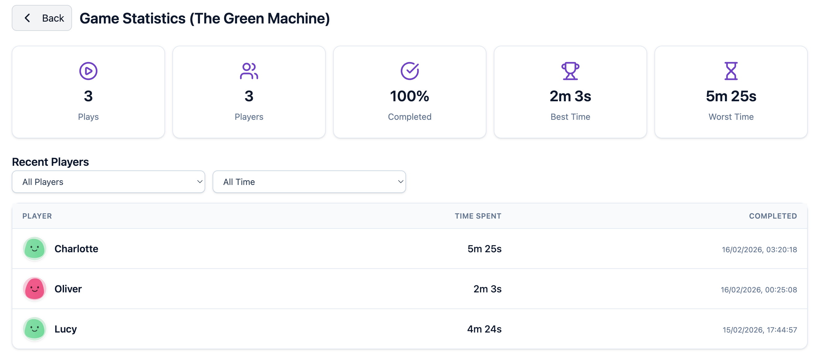 Detailed Performance Analytics